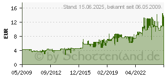 Preistrend fr OXFORD Notizbuch Original Blue gebunden, DIN A4, kariert 353002350