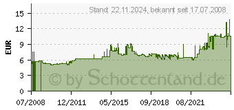 Preistrend fr SIGEL Visitenkartenhllen zweireihig 10 Stck VZ 351 (VZ351)