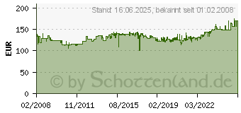 Preistrend fr DURABLE Infostnder A3 481323 4813-23