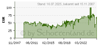 Preistrend fr CARRERA DIGITAL 124/ 132 Doppelweiche (200 30347)