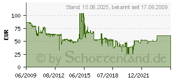 Preistrend fr LEVEL ONE LevelOne GSW-0809 - Switch - 8 Anschlsse - Desktop