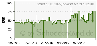 Preistrend fr WMF 0,75L Wein-/ Wasserkaraffe Jette auf Sockel 947712000 (947712000)