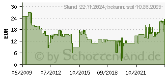 Preistrend fr KMP H43 - Druckerpatrone 1707.4351