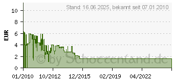 Preistrend fr MANHATTAN HDMI 1.8 m (6 ft.) 306119 (306119)