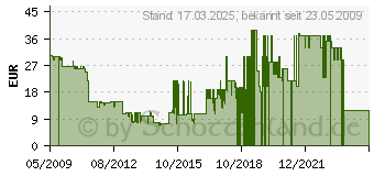 Preistrend fr BUENA VISTA 81554[1077]