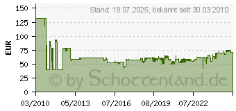 Preistrend fr BOSCH Schlangenbohrer-Set 450mm 6-teilig in Holzkassette 10-20 mm, Lnge: 450 mm 2607019323 (2607019323)