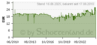 Preistrend fr HERMA Etikett 48,5x25,4mm PREMIUM ws 4000St, ArtNr: 4474 (2244745)