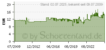 Preistrend fr HERMA Inkprint 8895 Ve10