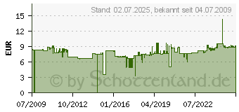 Preistrend fr DYMO Prgeband, 12 mm breit, 3,65 m lang, Aluminium S0720180