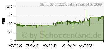 Preistrend fr TECHNOLINE Proficell WS 6830 Wetterstation schwarz WS 6830 AMBER