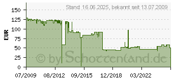 Preistrend fr KYOCERA Toner TK-150K (1T05JK0NL0)