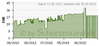 Preistrend fr KAHLA 0,25L Dose Elixyr mit Deckel aus Porzellan 15261290-015 (152612A90015C)