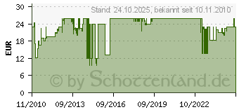Preistrend fr KAHLA 0,4L Zuckerhut Five Senses aus Porzellan 39201290-039 (392012A90039C)