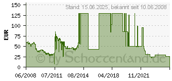 Preistrend fr 500GB Samsung SpinPoint F3 (HD502HJ)