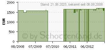 Preistrend fr MIELE H 5361 B