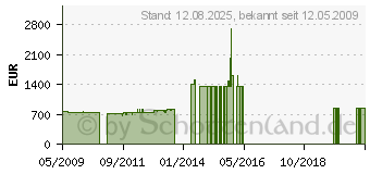 Preistrend fr MIELE KDN 12623 S-1