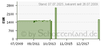 Preistrend fr MIELE W 6746 WPS