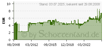 Preistrend fr MAUL Buchsttze (B)120 x (T)140 x (B)140 mm, wei 35062-02