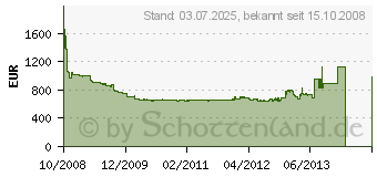 Preistrend fr NEFF T44T80N0 (TT 4480 N)