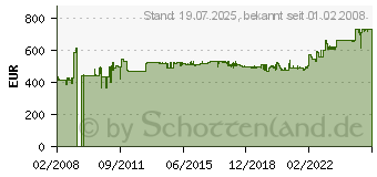 Preistrend fr HEBEL Weiwand-Klapptafel, (B)1.500 x (T)1.000 mm, grau 63370-84