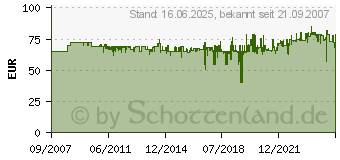 Preistrend fr PROXXON Industrial Steckschlsselsatz 55/32MM PR 4KT 4000820330 (4000820330)