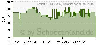 Preistrend fr HEIDEMANN Klingelplatte Alpin Bronze