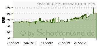 Preistrend fr KNIPEX Fein-Ltkolben Multitip 930BD 0920BD