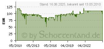 Preistrend fr OASE Oxytex Belftung, Filtermedium und Designobjekt (50290)