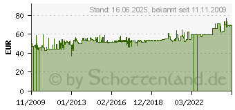 Preistrend fr BACHMANN 48,30cm (19)-Steckdosenleiste SS, ALU, 7-fach, s (333.535)