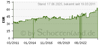 Preistrend fr BACHMANN HANDWERKER Steckdosenleiste, 12-fach, mit Schalter (300.005)