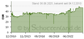 Preistrend fr BACHMANN HANDWERKER Steckdosenleiste, 12-fach, ohne Schalter 300.002