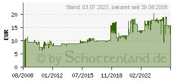 Preistrend fr MAUL 18er-Stempeltrger, rund, 14 cm, 2 Etagen, schwarz, 5101890 (5101890)