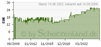 Preistrend fr TESTBOY Multi-Tester Testboy 110