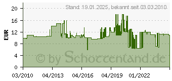 Preistrend fr HEIDEMANN Lutewerk Underdome 8V 1A chrom