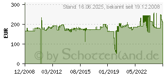 Preistrend fr HELIT Wanddisplay Clearly, 24 Fcher 1 3 DIN A4 hoch H6259502