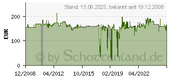 Preistrend fr HELIT Wandprospekthalter H6259302