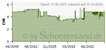 Preistrend fr HELIT Abfall-Einsatz fr Papierkorb H61061 H61062, lichtgrau H6106982