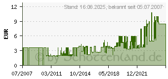 Preistrend fr VARTA Knopfzelle Akku NiMH V80H LF 55608201046