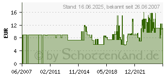 Preistrend fr VARTA Knopfzelle Akku NiMH 3V150H 55615603059 (55615603059)