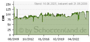 Preistrend fr NEWSTAR Schwenkarm NewStar 25-65cm 2TFTs 6Gelenke black FPMA-D960D