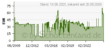 Preistrend fr NEWSTAR WH NewStar Plasma 92-158cm silber PLASMA-W065