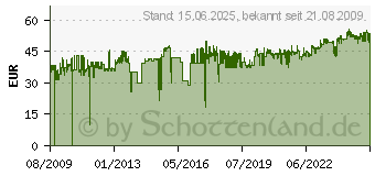 Preistrend fr NEWSTAR - Halterung fr Systemeinheit - Schwarz (CPU-D200BLACK)