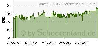 Preistrend fr NEWSTAR - Halterung fr Systemeinheit - Silber CPU-D200SILVER