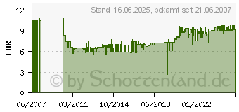 Preistrend fr SONAX Xtreme Polster- & AlcantaraReiniger, 400 ml 2063000 (206 300)