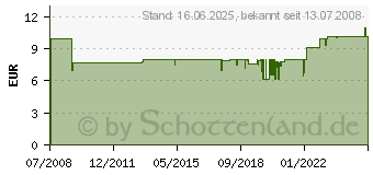 Preistrend fr VISATON FR 8/8 OHM BREITBANDLAUTSPRECHER