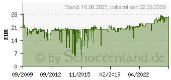 Preistrend fr TELEKOM Concept P214, Schwarz 40245493 (40245493)