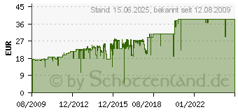 Preistrend fr LEXMARK Nr.100XL Toner Schwarz (14N1068E)