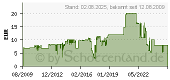 Preistrend fr LEXMARK Nr. 100 Rckgabe-Tintenpatrone Cyan (14N0900E)