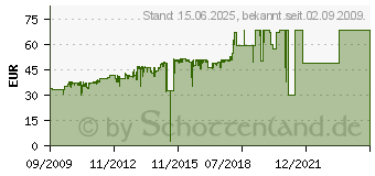 Preistrend fr LEXMARK Doppelpack Nr. 100XL Rckgabe-Tintenpatronen Schwarz (14N0848)