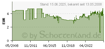 Preistrend fr HNERSDORFF GmbH Kunststoffverar Hnersdorf Sichtbox PP Gre 4 674300